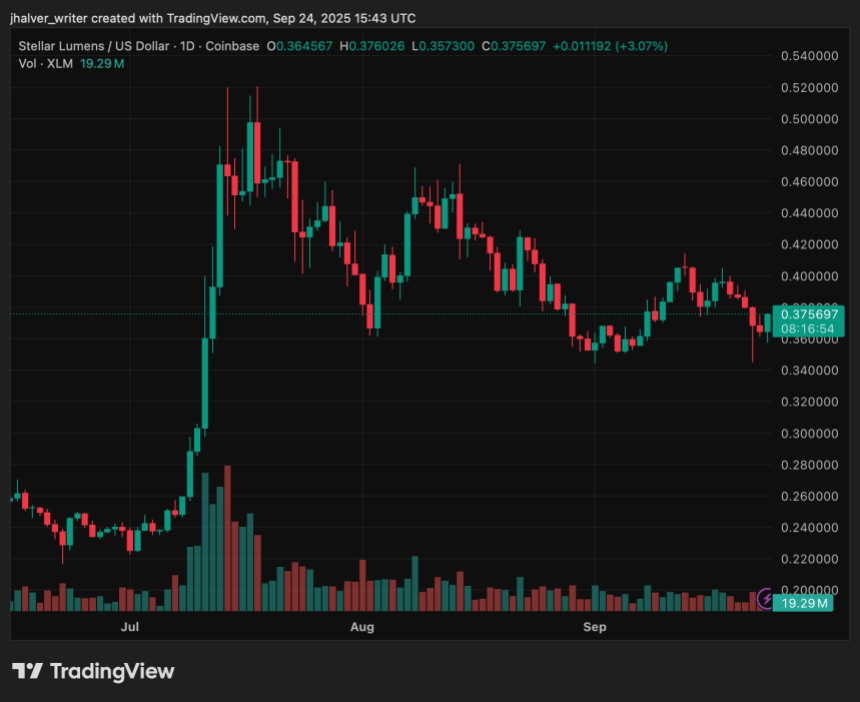 恒星币（XLM）呈现强劲迹象：分析师预测目标价将达到0.5美元