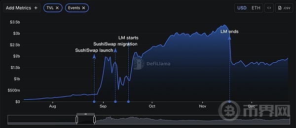 Exploring Web3 Startups: Do Crypto Projects Really Need to be Open Source?