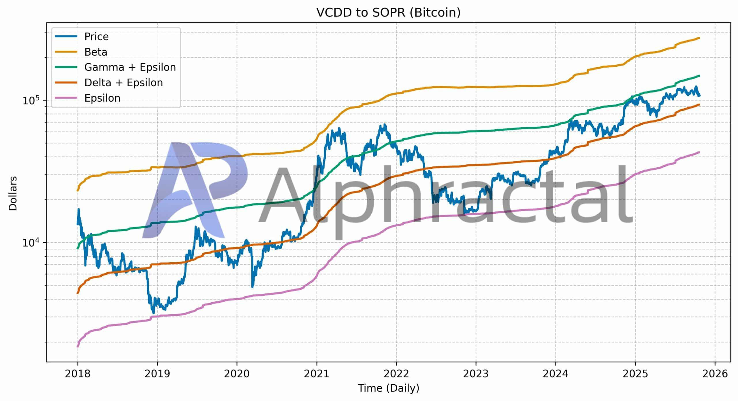 Can Bitcoin reach 0,000? Key data says yes - but how can it be achieved?