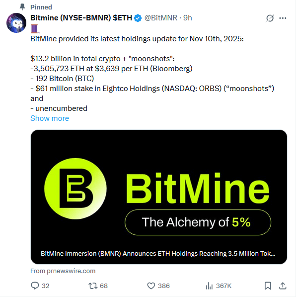 上周，BitMine 以低价购入，持有了34%的ETH。